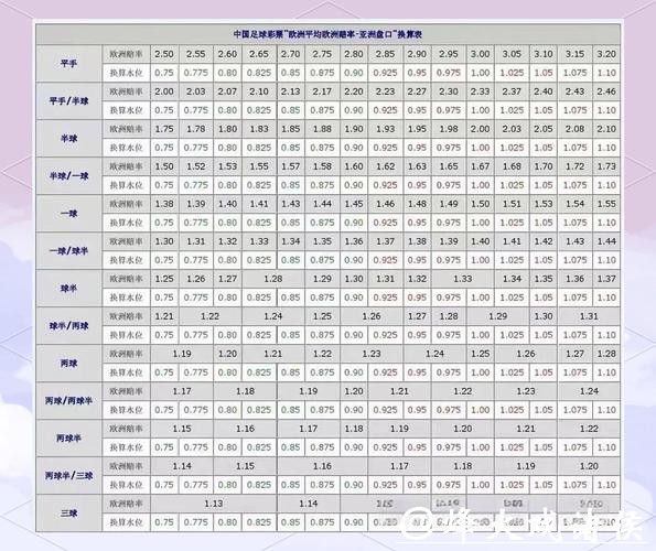 全面解析世界杯盘口推荐攻略 全面解析世界杯盘口推荐攻略