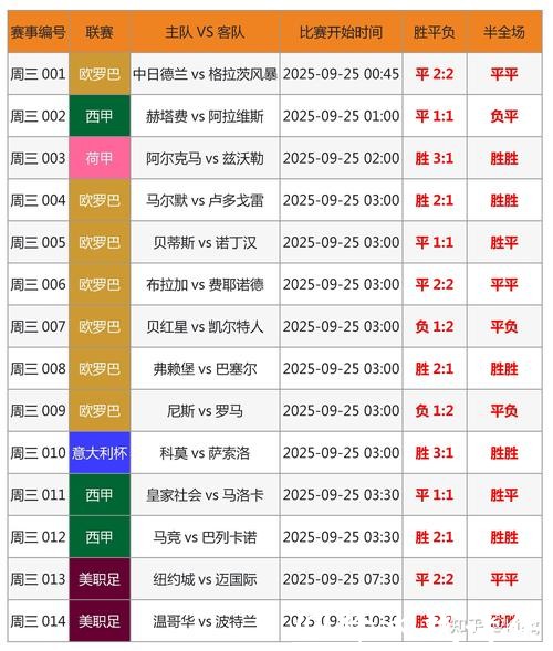 历届世界杯比分统计大全 历届世界杯比分统计大全