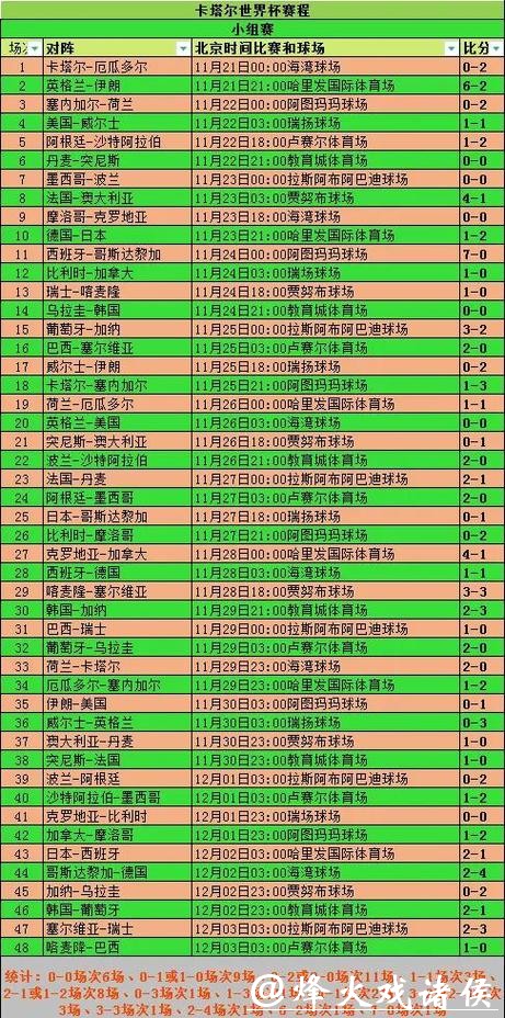 深入解析世界杯比分统计与分析趋势 深入解析世界杯比分统计与分析趋势