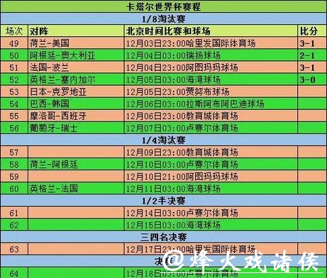 最新世界杯足球直播时间表全解析 最新世界杯足球直播时间表全解析